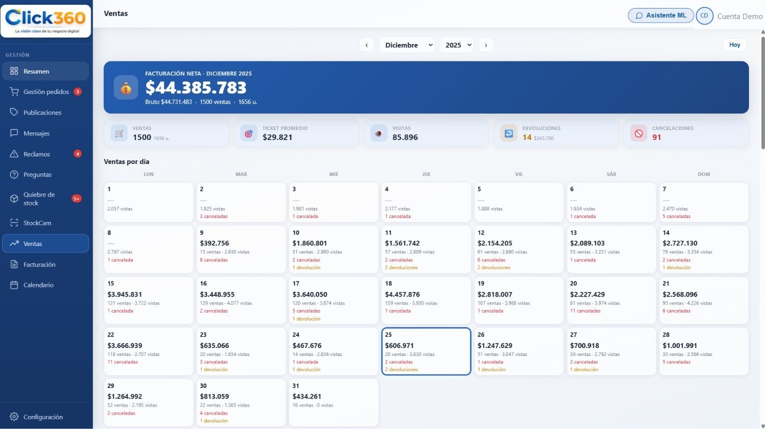 Panel de ventas de Click360 mostrando los pedidos de Mercado Libre del día y su estado de despacho